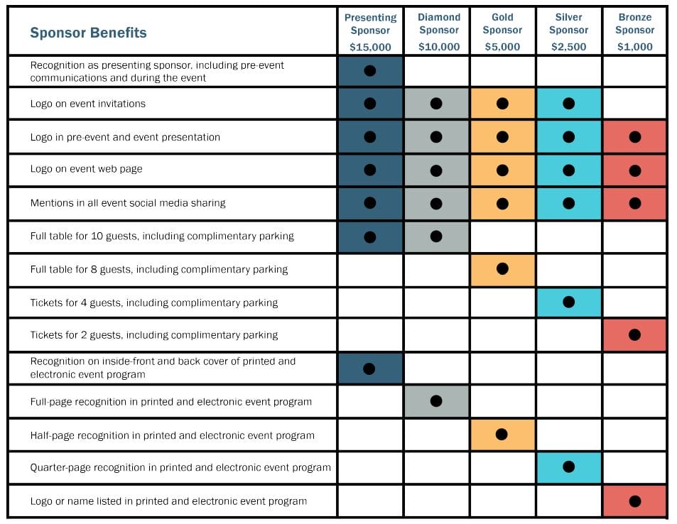 Image showing sponsor benefits for Avivo's Achieving Dreams event.